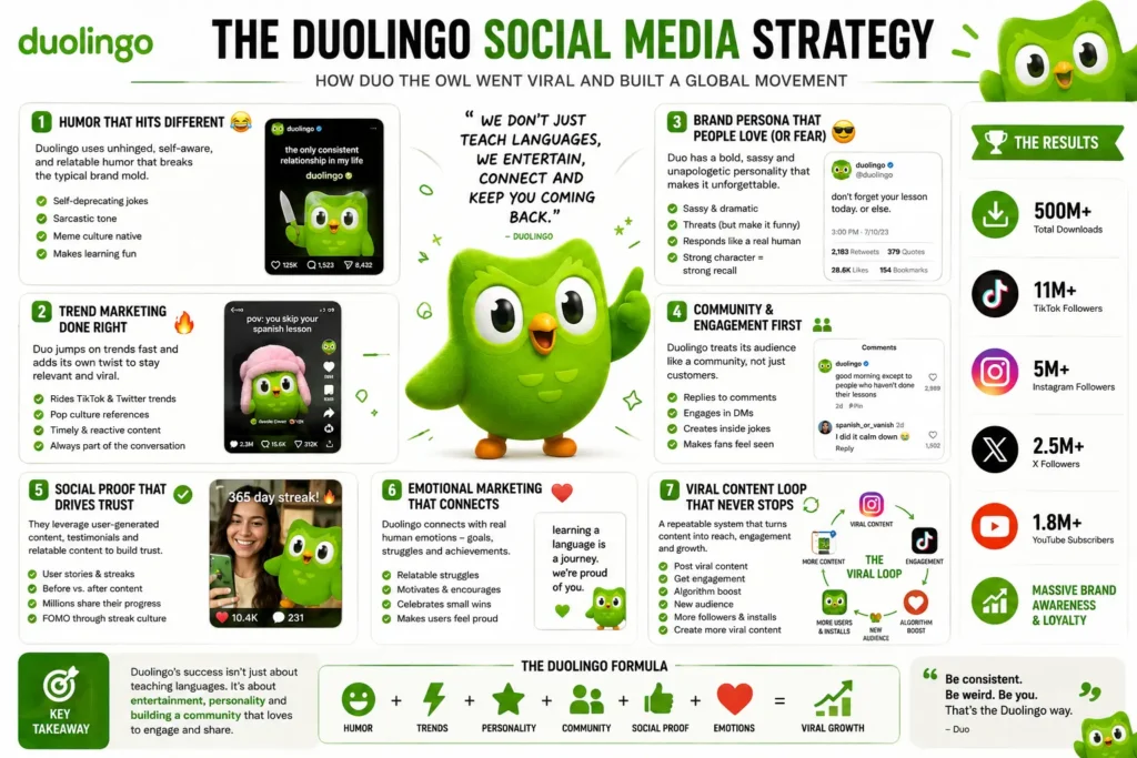 How Humor Became Duolingo's Competitive Advantage