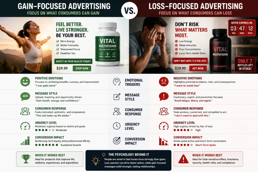 Loss Aversion Marketing: The Hidden Reason People Hate Losing