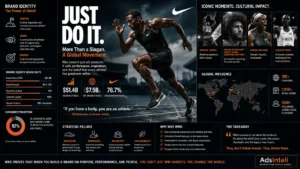 How Nike Built One of the World's Most Powerful Brands