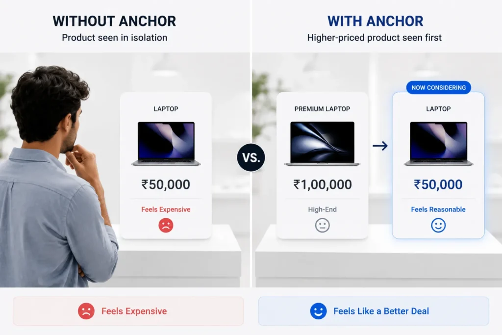 What Marketers Can Learn From Anchoring Marketing