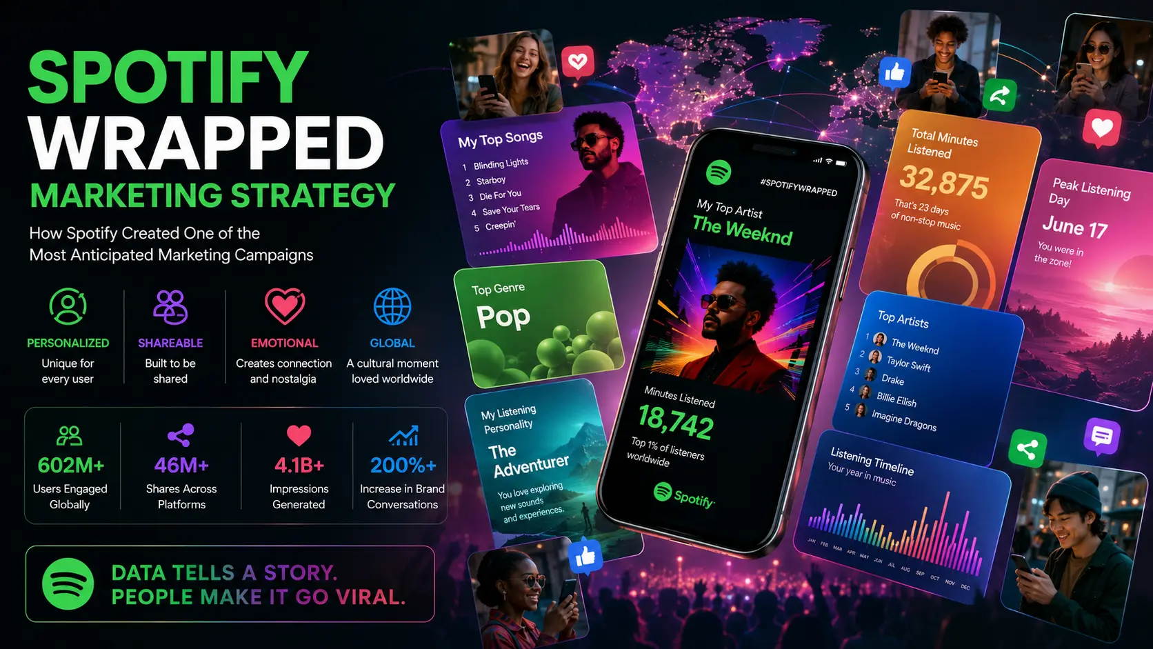 Spotify Wrapped Marketing Strategy