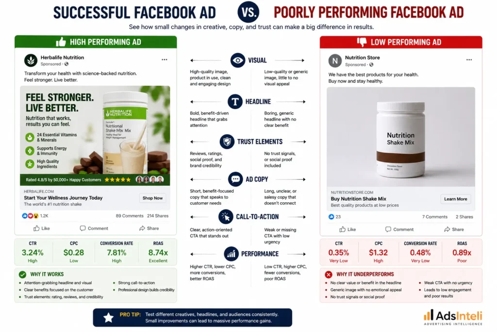 Facebook Ads