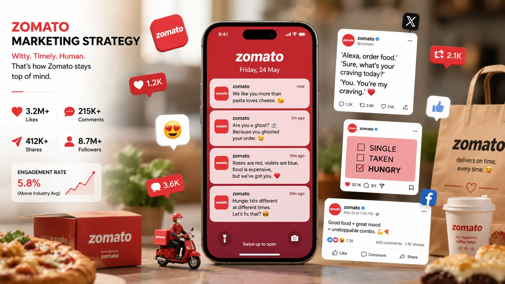Zomato Marketing Strategy: How Zomato Turned Humor Into a Competitive Advantage